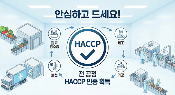 HACCP
